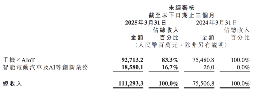 星歐平台官網：雷軍不掩飾AI野心了