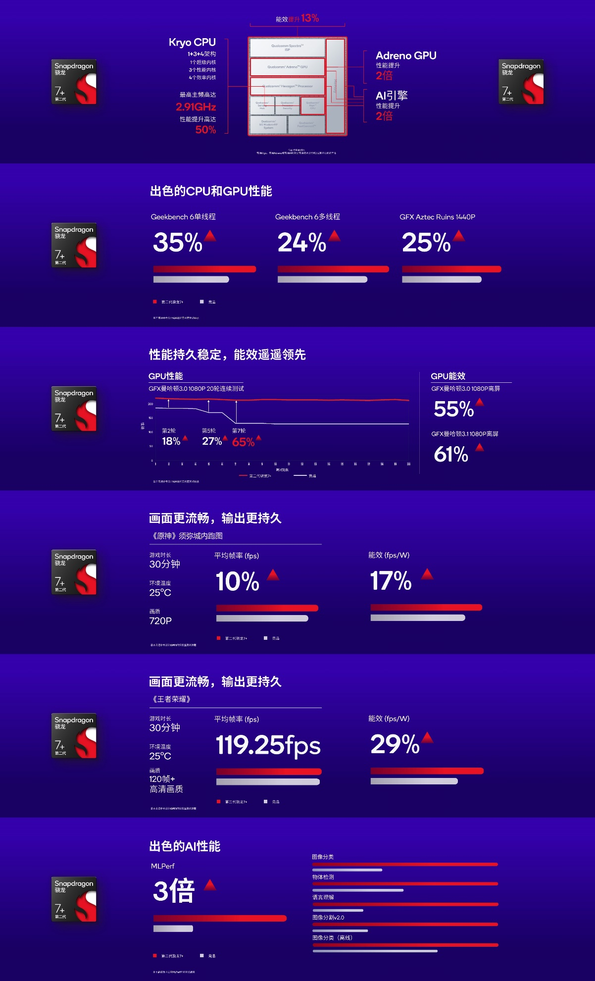 ：出7制勝！ 第二代驍龍7+發佈