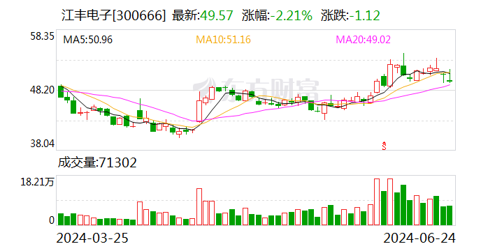 ：江豐電子：6月24日召開董事會會議