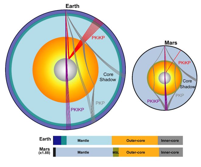 星歐娛樂官方：火星存在固態內核，中國科大最新發現首次確証