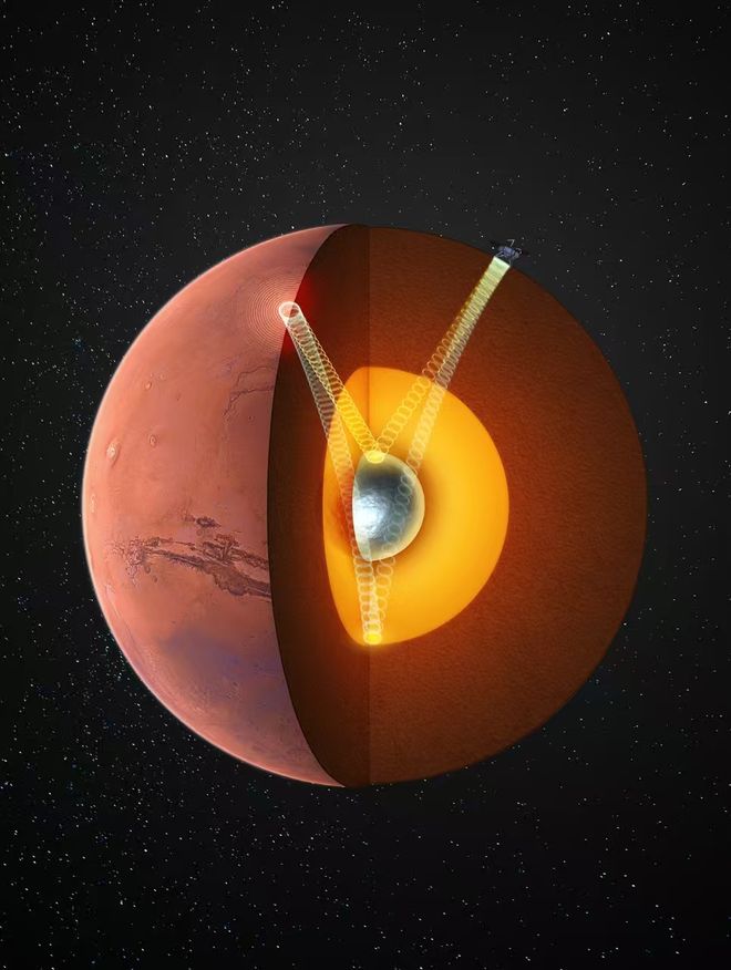 星歐娛樂官方：火星存在固態內核，中國科大最新發現首次確証