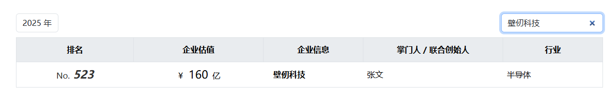 星歐平台注冊:沖刺港股,國産 GPU 公司壁仞科技完成境外上市備案