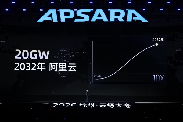星歐平台:阿裡平頭哥亮出最強國産AI芯片